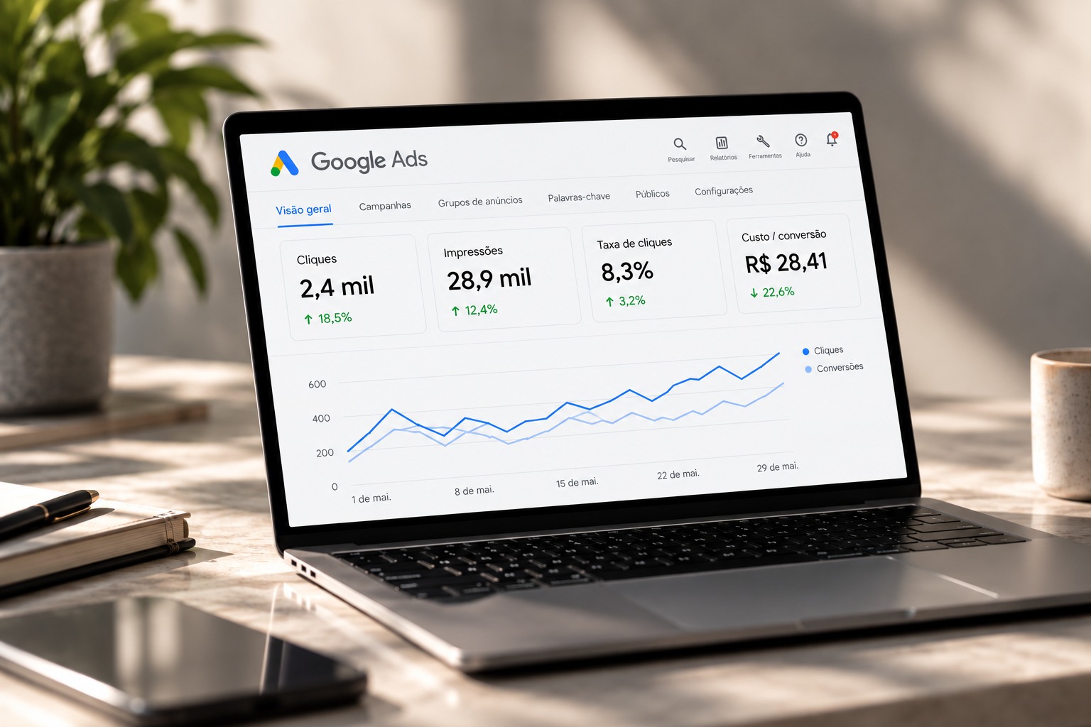 Painel ilustrativo do Google Ads